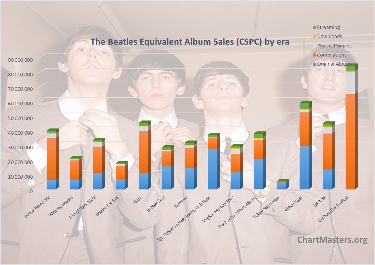 Other Songs - Beatles