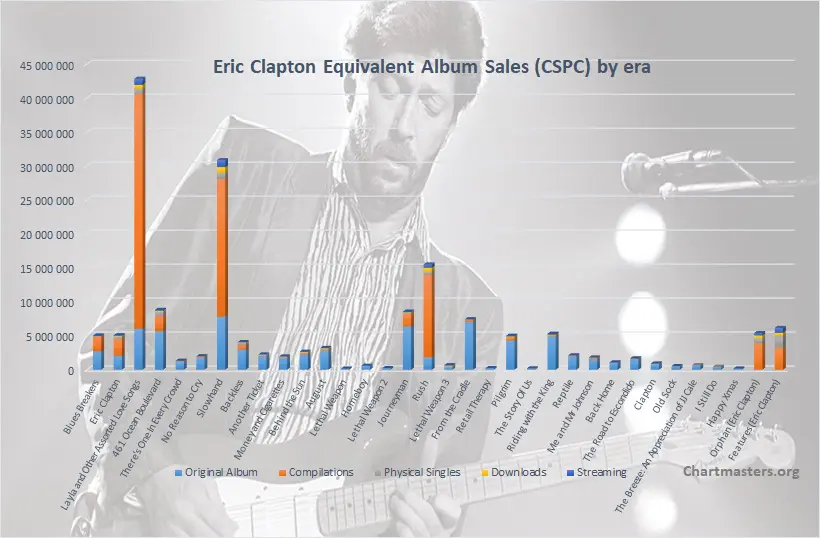 Other Songs - Eric Clapton